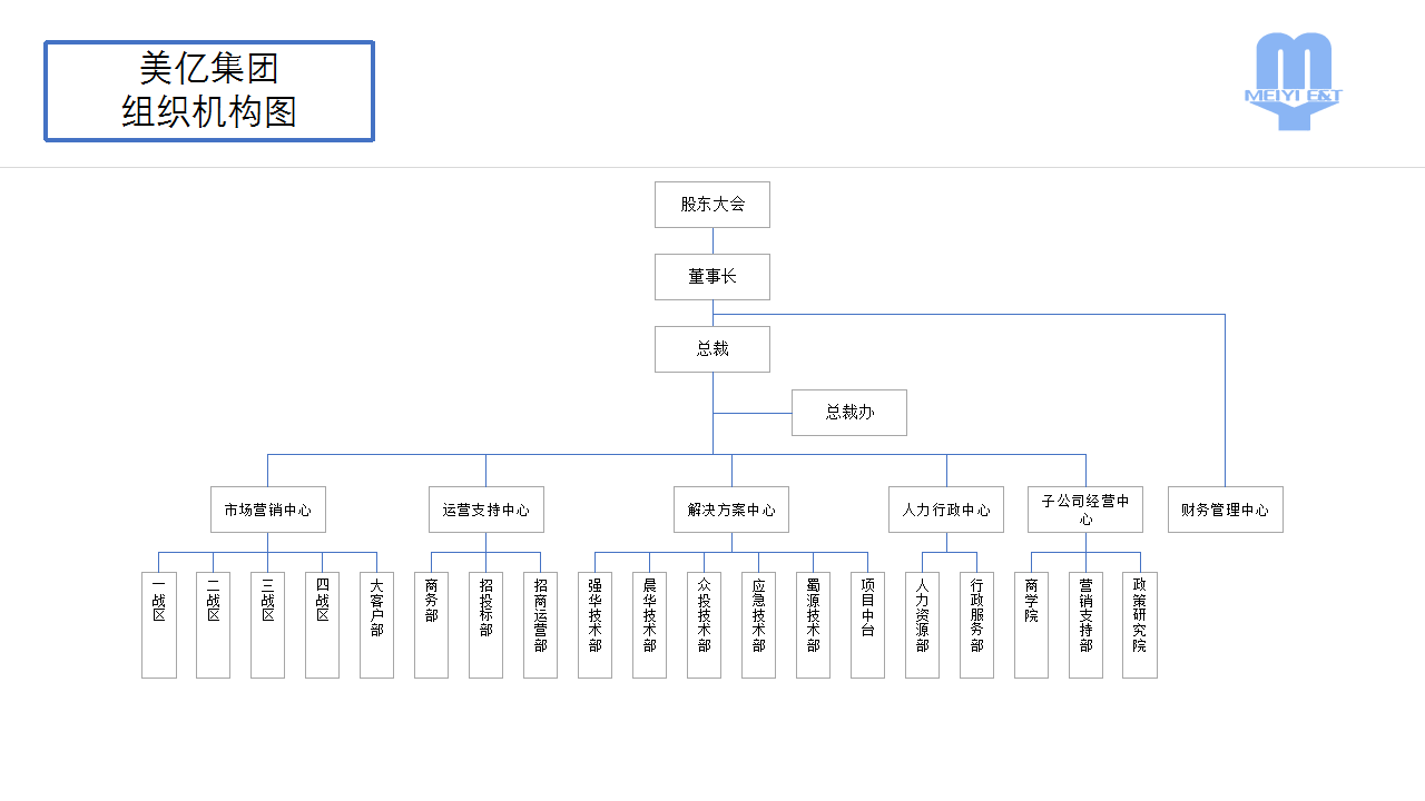 星空网页版登录入口,星空(中国)组织架构(1)_01.png