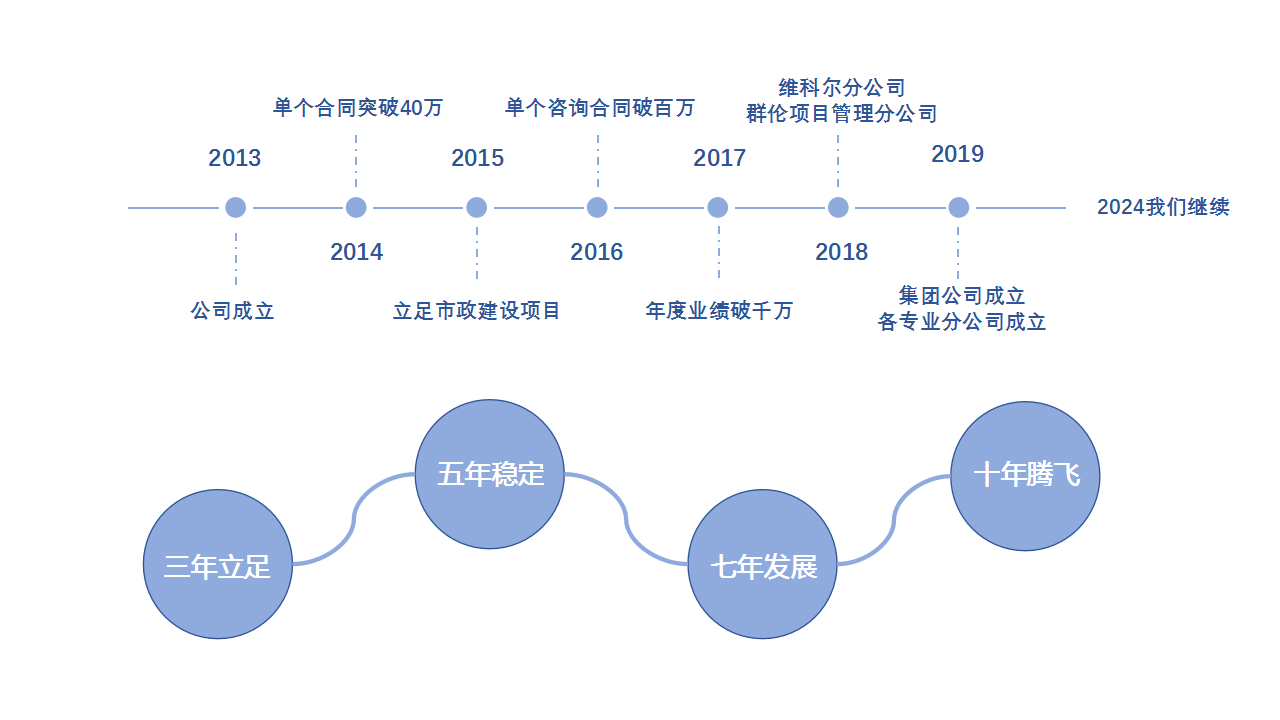 星空网页版登录入口,星空(中国)组织架构(1)_02.png